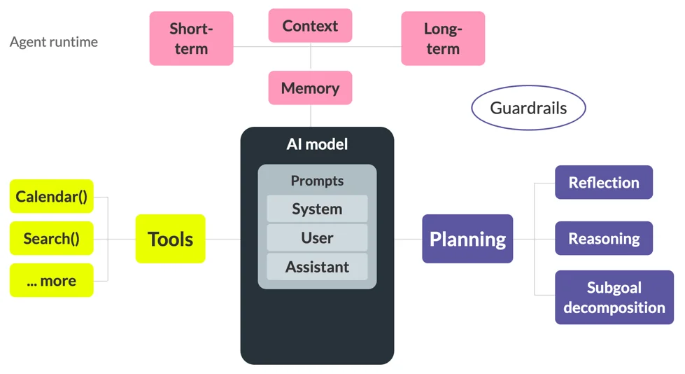 AI_agent_diagram