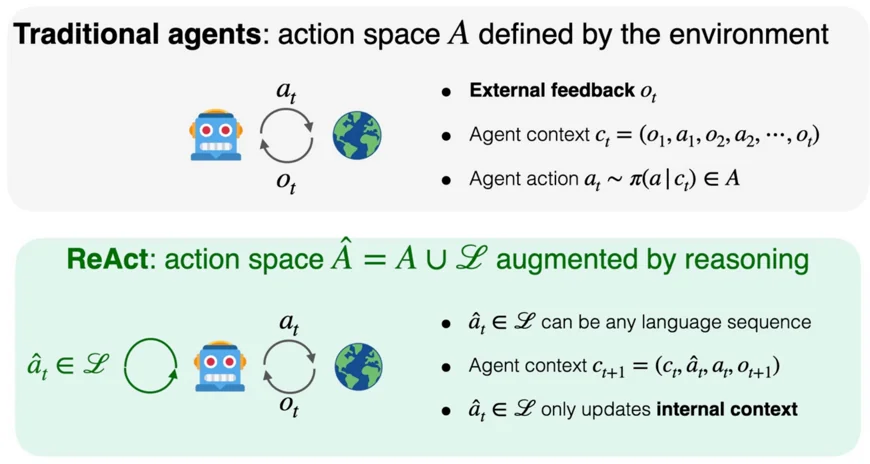 ReActSpace