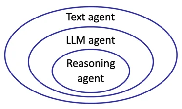 Agents Diagram