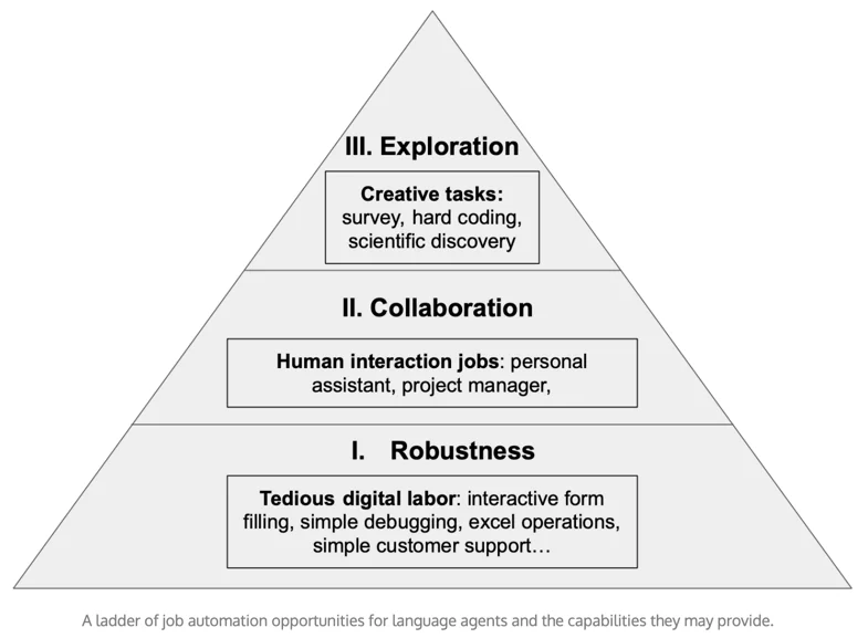 job-automation-ladder