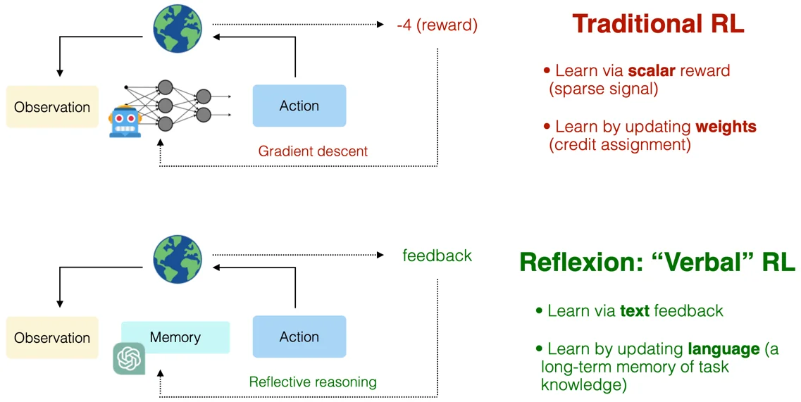 reflexion_learning