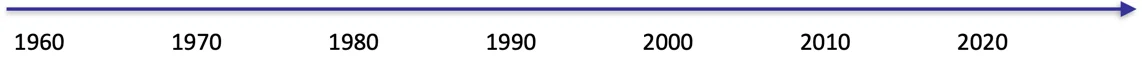timeline.png