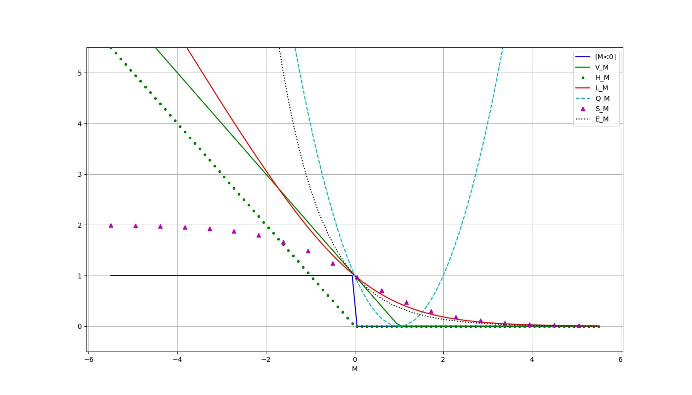 loss_functions