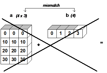 wrong_shapes