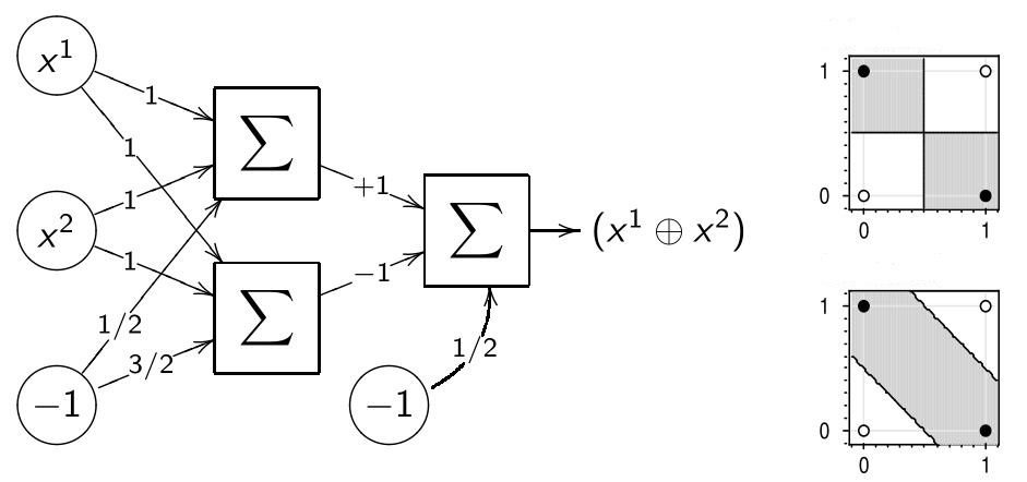 xor_nn